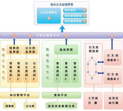 LoadRunner性能测试应用(连载二十五)