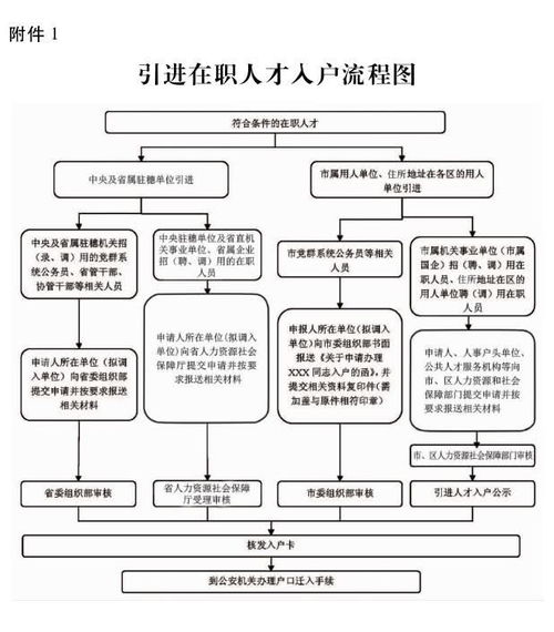 2020年最全入户广州指南,让你距离成为广州人更近一步