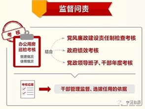 重磅 宁夏党政机关办公用房管理最新规定来了 附图解