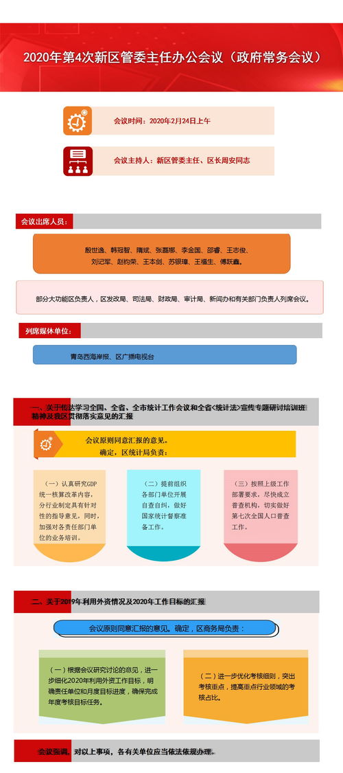 图表解读 2020年第4次新区管委主任办公会议 政府常务会议