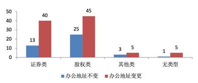 震惊 深圳市1017家私募机构62 办公地址查无此人