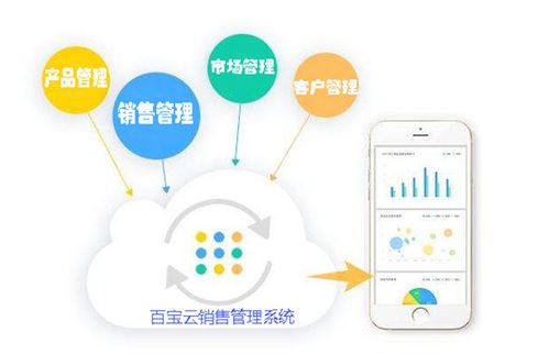 百宝云为销售行业提供解决方案 销售管理系统