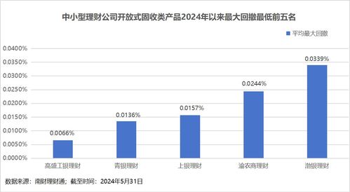 理财公司产品竞争力大比拼 谁是理财公司 六边形战士