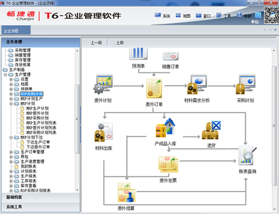 用友T6 ERP管理系统